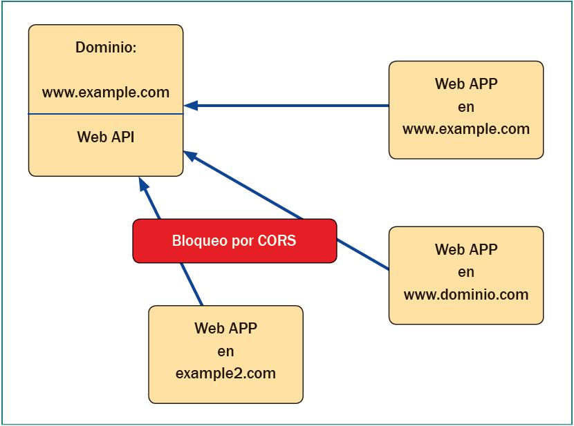 net aplicaciones web - 4