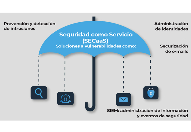 Seguridad en la nube - 1