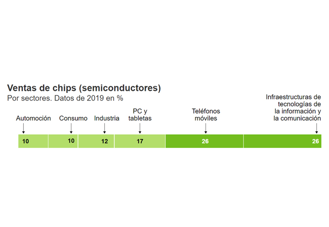 microchips 3