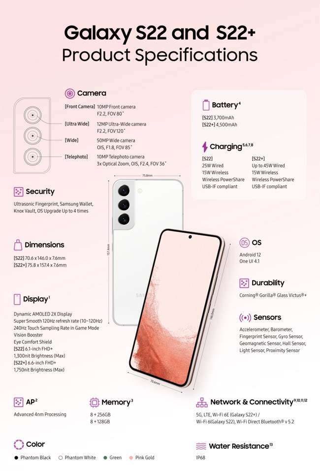 Galaxy S22 y S22+