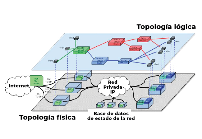 Redes Virtuales 01