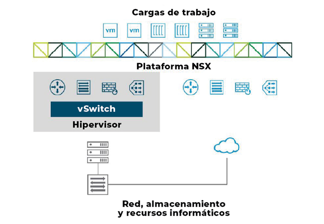 Redes virtuales 02