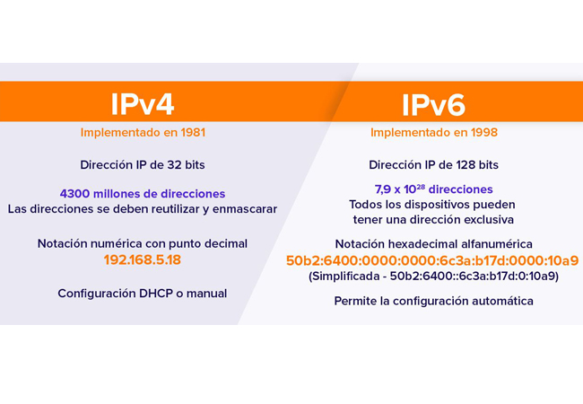 IPV6 4
