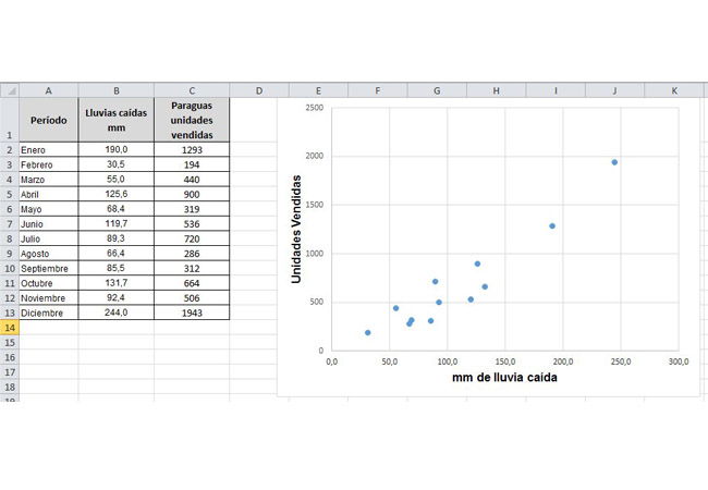 regresión con excel 01