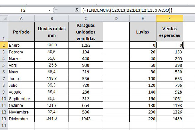 regresión con excel 03