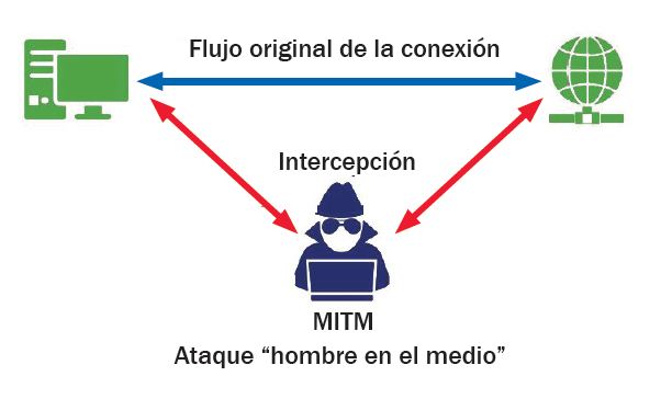 hacking etico 1