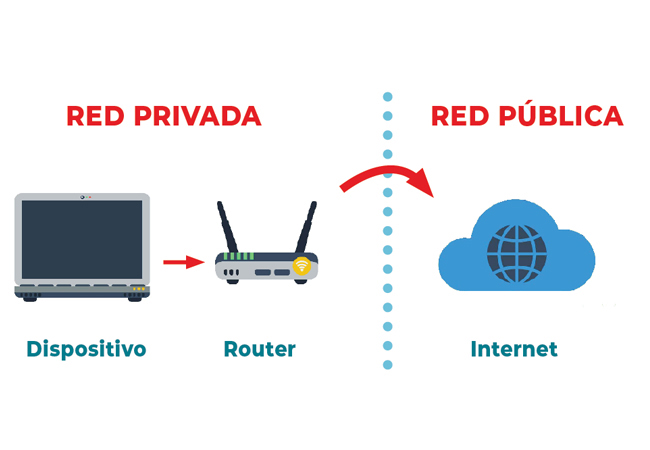 perfiles de red en windows 02