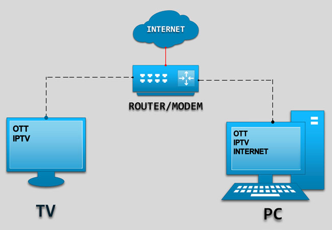 qué es y cómo funciona IPTV 01