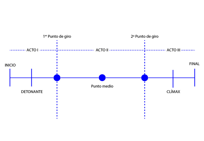 como editar videos en adobe premiere 01