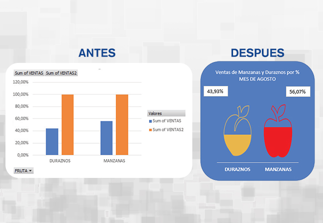 gráficos modernos con excel p