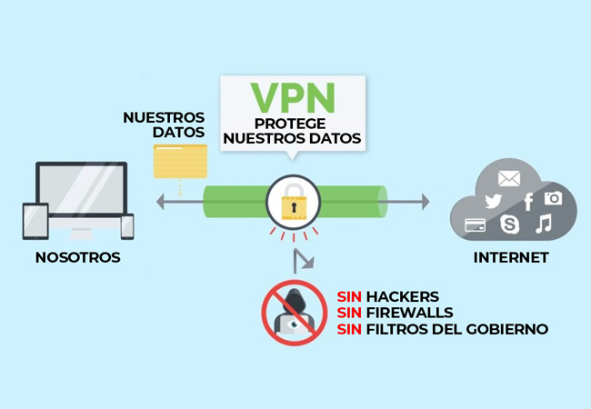 funcionamiento de una VPN 01