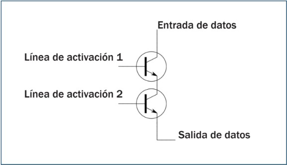 procesadores a fondo 1