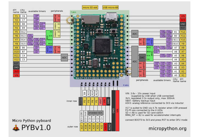 MicroPython 03