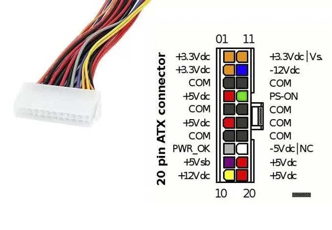 Qué es una fuente de alimentación de PC?  Imagenes de fuentes, Reparacion  de computadoras, Fuentes