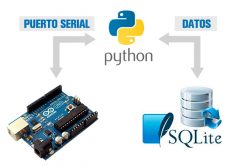 ARDUINO Y BASE DE DATOS