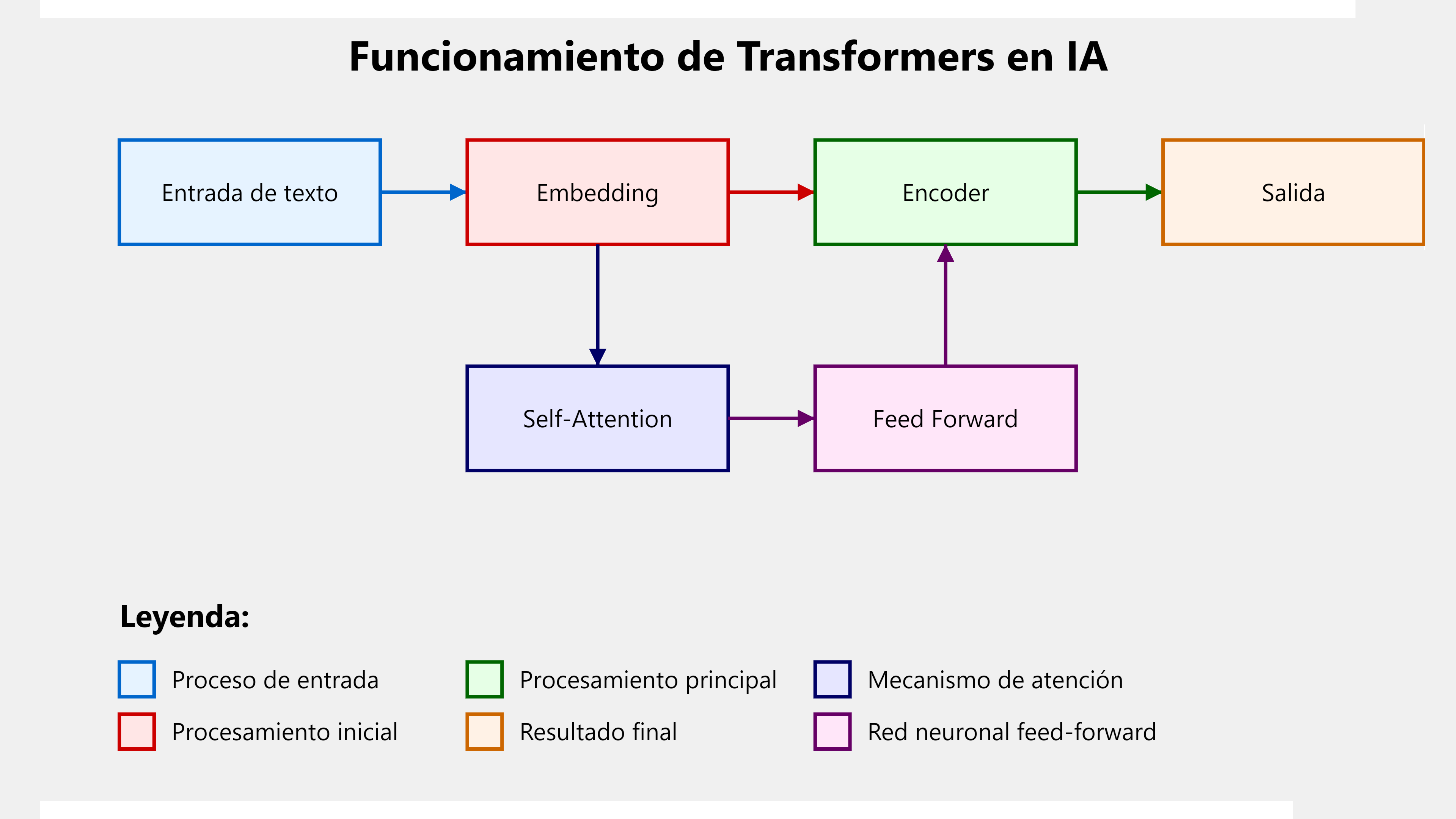COMO FUNCIONA LA IA - RedUSERS