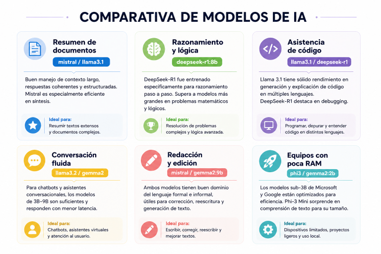 OLLAMA TRABAJA CON IA LOCAL - RedUSERS