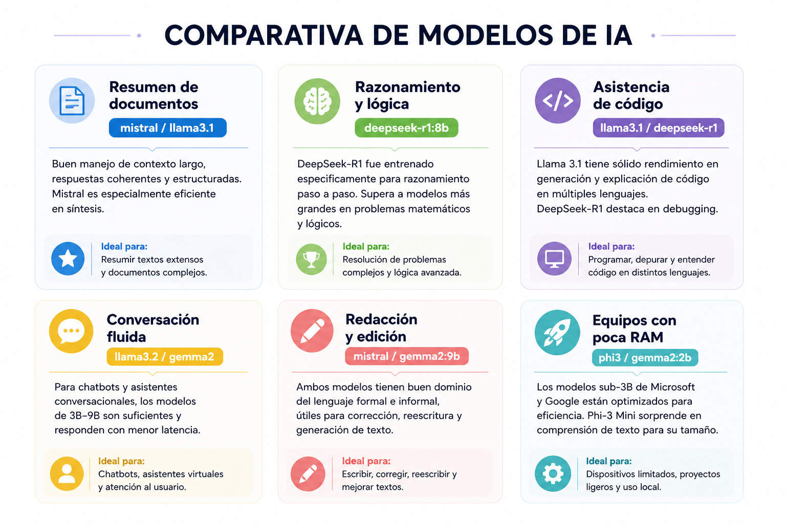 OLLAMA TRABAJA CON IA LOCAL - RedUSERS